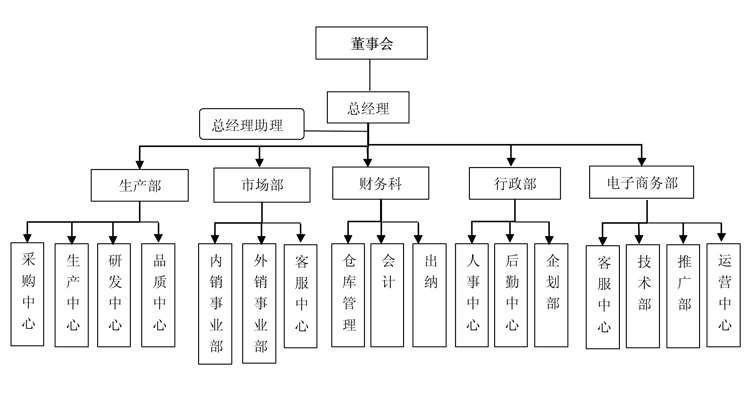 昂佳汽車啟動電源企業(yè)結構圖
