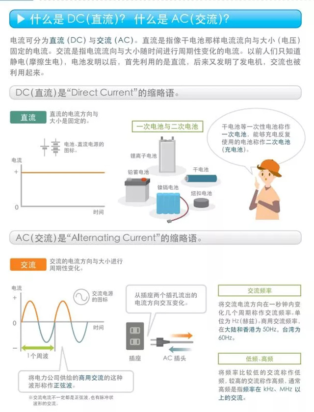 什么是DC（直流）？什么是AC（交流）？