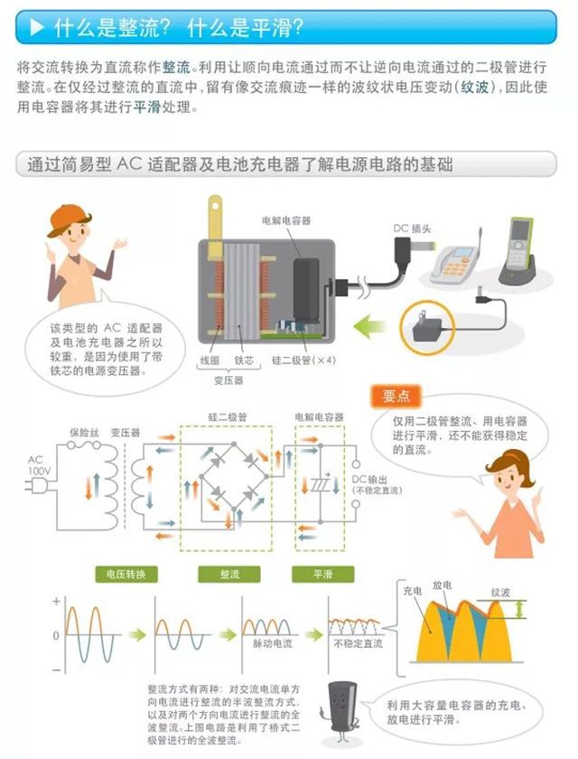 什么是整流？什么是平滑？