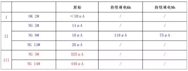 汽車應(yīng)急啟動(dòng)電源電芯檢測(cè)表